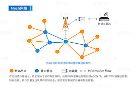 IoT通用語言開飆，ZigBee穩(wěn)拿物聯(lián)網(wǎng)產(chǎn)業(yè)生態(tài)“船票”