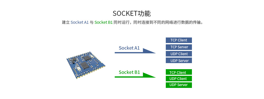 Socket特點(diǎn)