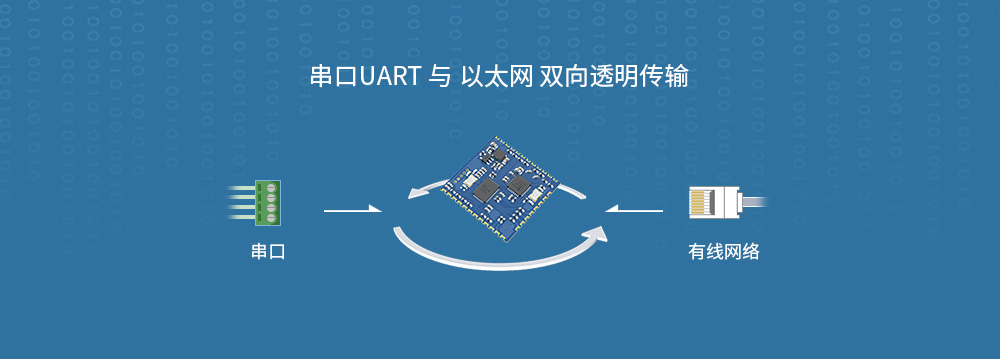 基本應(yīng)用