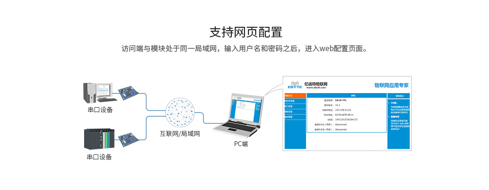 遠(yuǎn)程配置
