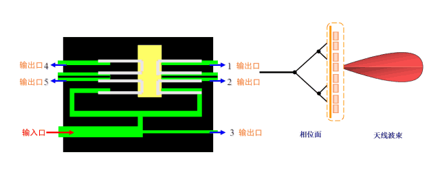 電下傾動圖