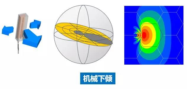 機械下傾2