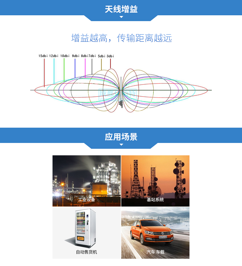 玻璃鋼天線增益及應(yīng)用場景