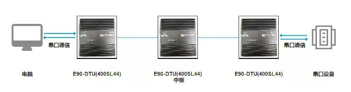 新品上線 | 大功率超遠距離數(shù)傳設(shè)備，多級中繼功能