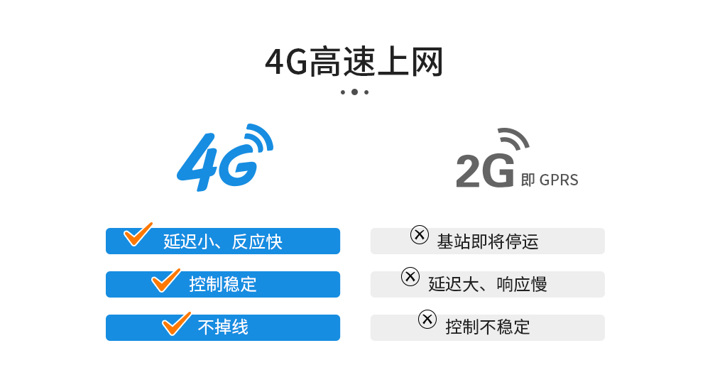 4G云智能遙控開關05