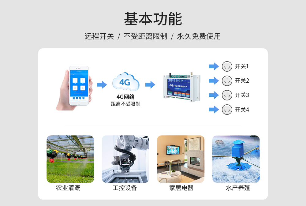 4G云智能遙控開關03