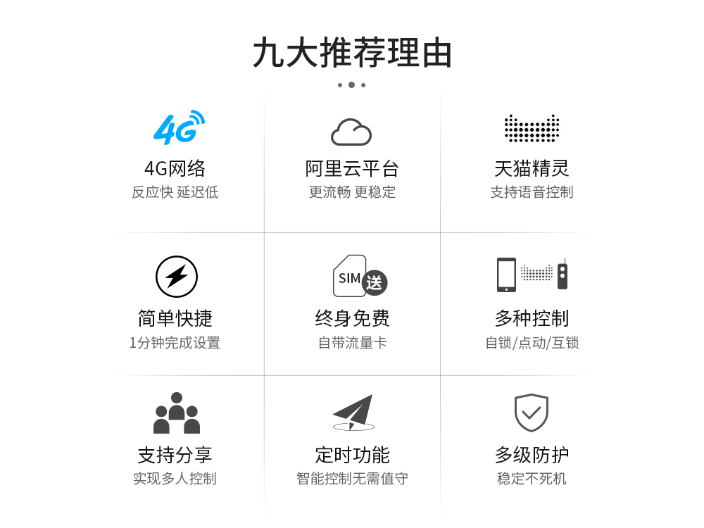 4G云智能遙控開關02