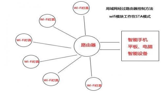 局域網(wǎng)過路由器點(diǎn)對(duì)點(diǎn)控制 （圖二）