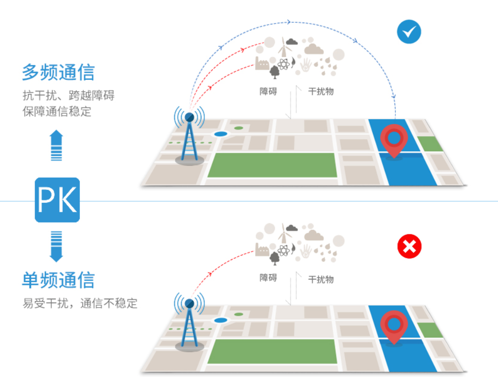2.4G無(wú)線模塊