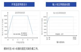 電源模塊低溫和高溫工作會(huì)造成什么后果？