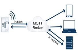 什么是MQTT？MQTT協(xié)議有什么技術(shù)優(yōu)勢？