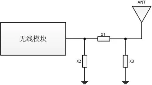 天線效果不好？快來看看是不是這幾個地方出了問題！