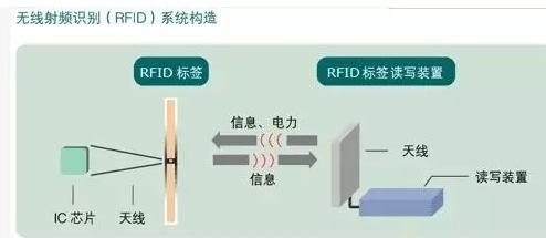 無線射頻系統(tǒng)的結構