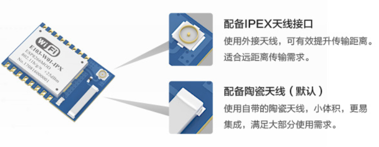 無(wú)線模塊的天線安裝方式
