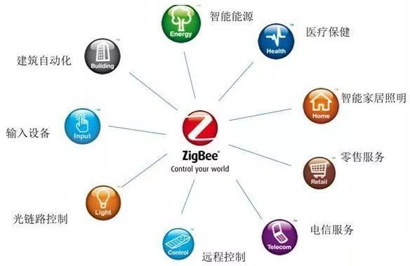 zigbee技術給無線通信帶來了那些變化？