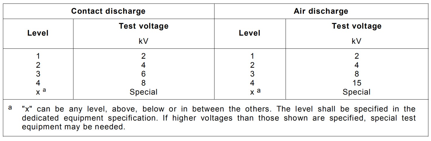 空氣放電、接觸放電標(biāo)準(zhǔn)