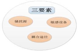 EMC設(shè)計(jì)的Surge問(wèn)題