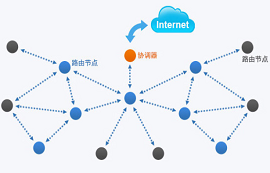 ZigBee無(wú)線(xiàn)通信技術(shù)及其應(yīng)用詳解