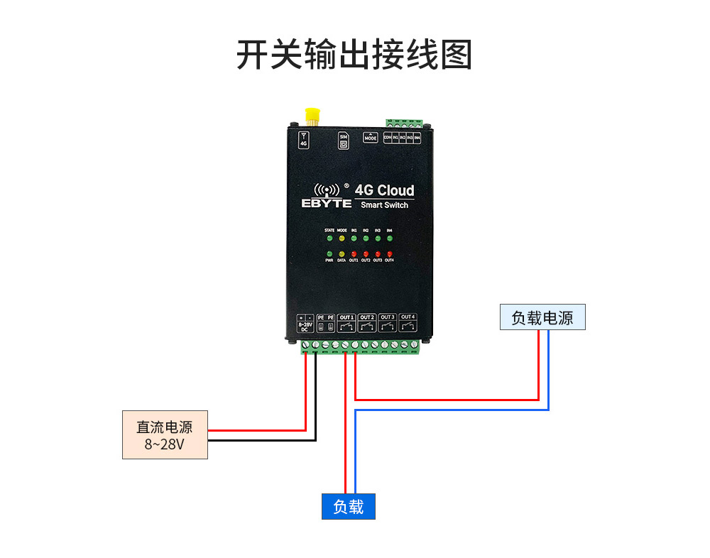 4G手機(jī)智能遙控開(kāi)關(guān)