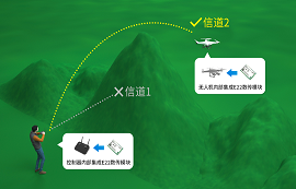 撿垃圾是個技術活~看無人機是如何解決景區(qū)垃圾的
