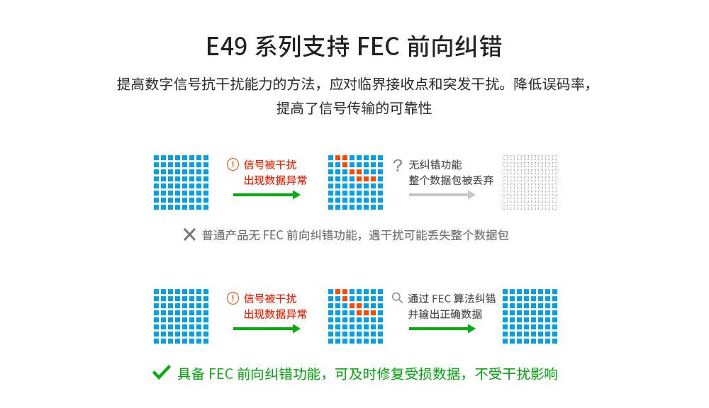 E49無(wú)線射頻模塊_08