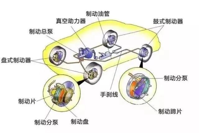 制動(dòng)系統(tǒng)