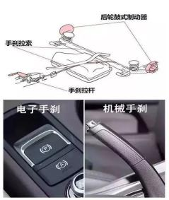 汽車(chē)剎車(chē)制動(dòng)
