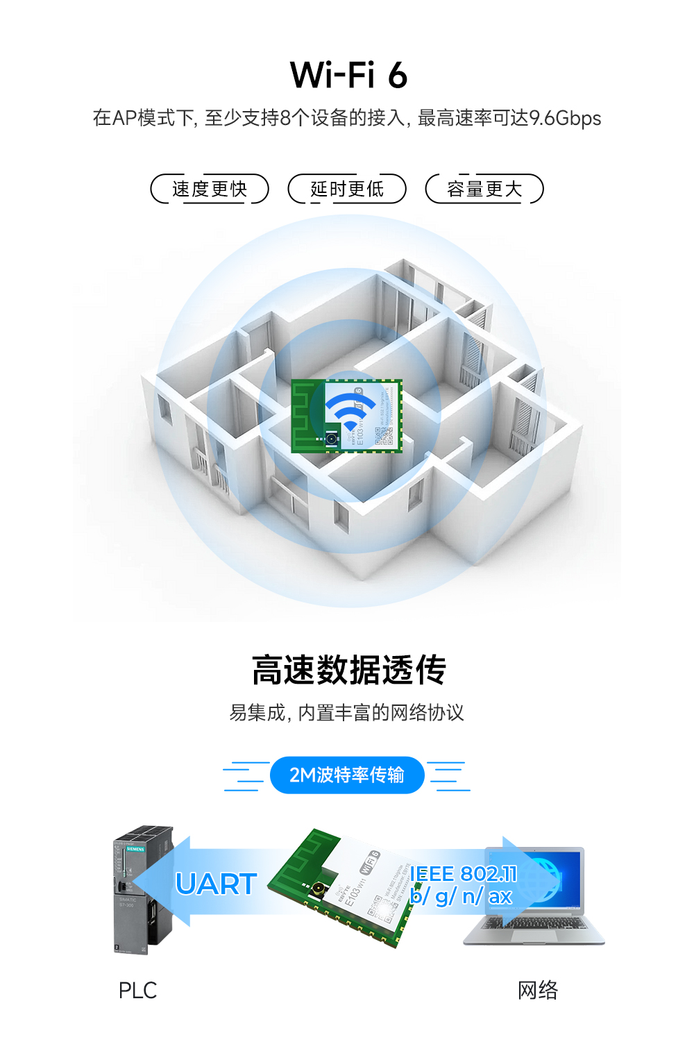 wifi 6無(wú)線模塊 (1)