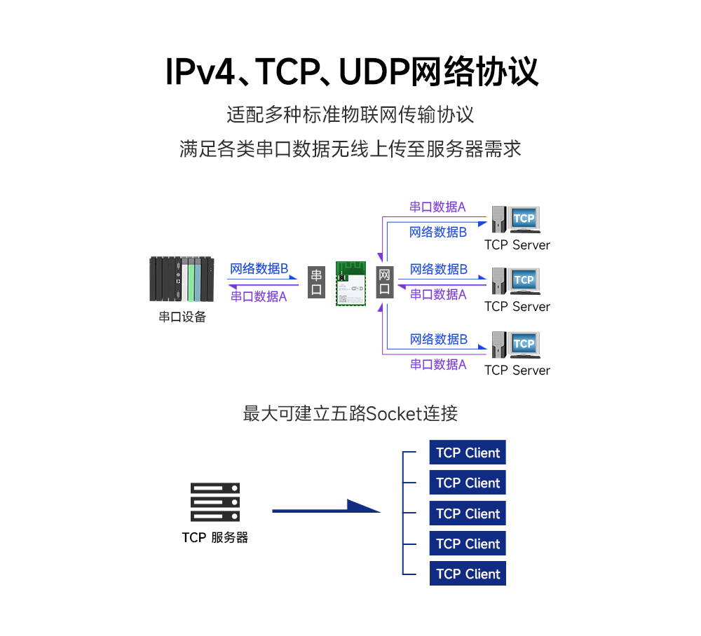 wifi 6無(wú)線模塊 (4)