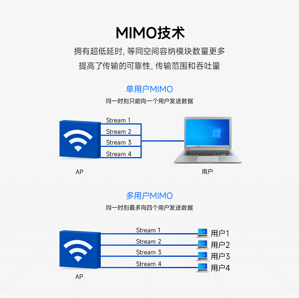 wifi 6無(wú)線模塊 (5)