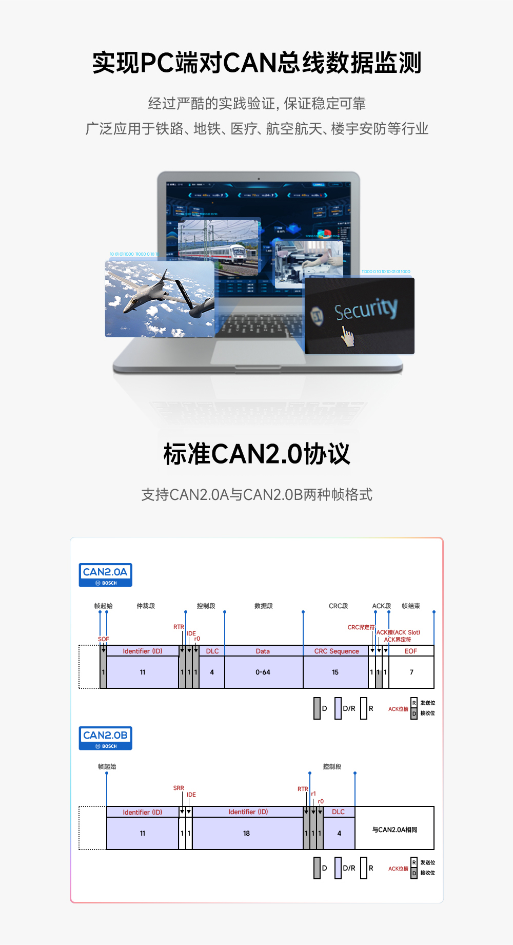 隔離型can轉USB協議轉換器_01