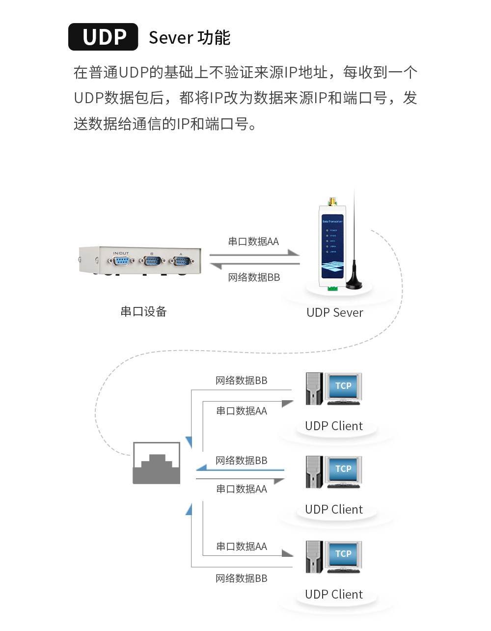 WiFi串口服務器_12