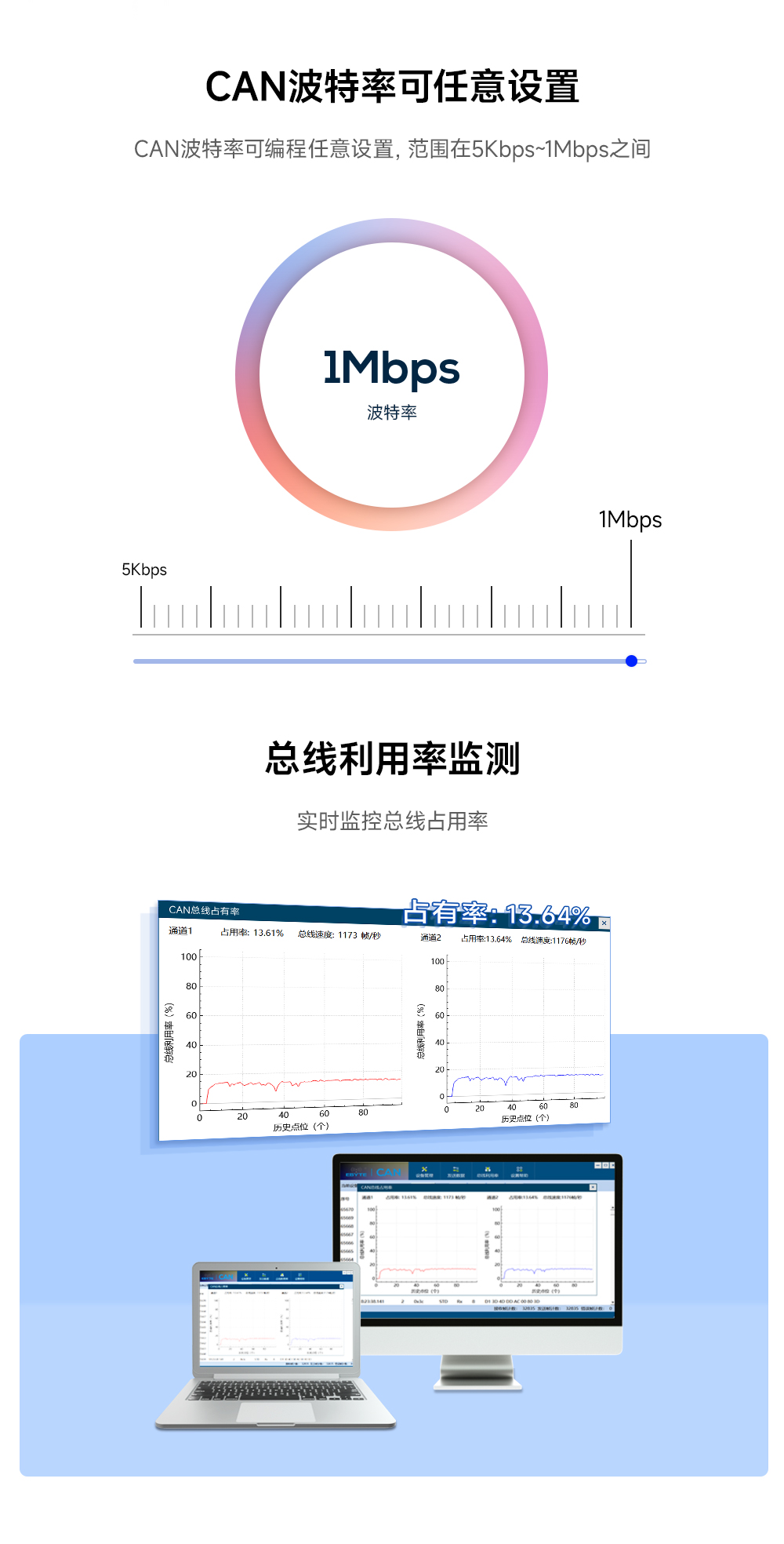 隔離型can轉USB協議轉換器_04