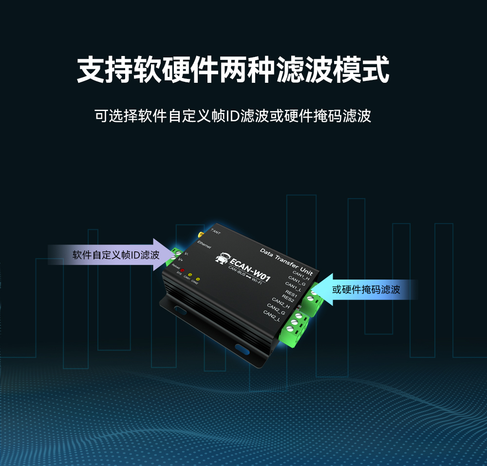 CAN轉WiFi協(xié)議轉換器 (6)