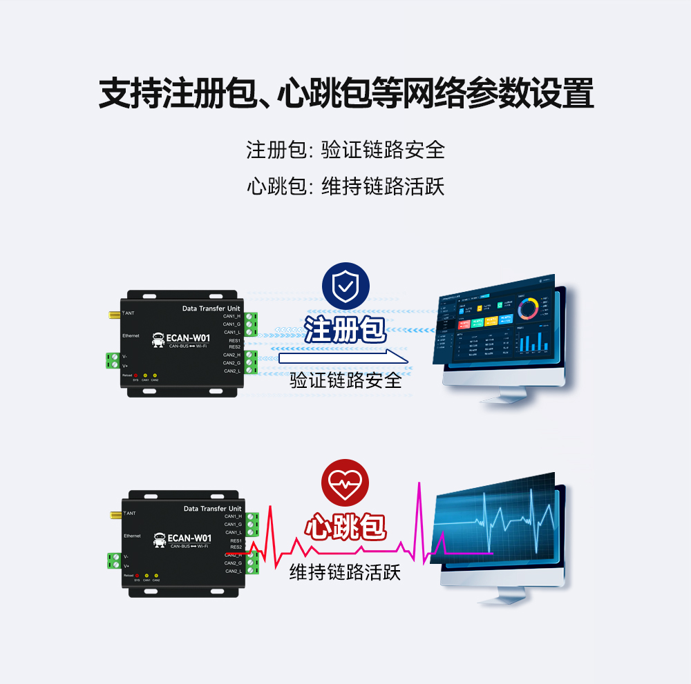 CAN轉WiFi協(xié)議轉換器 (7)