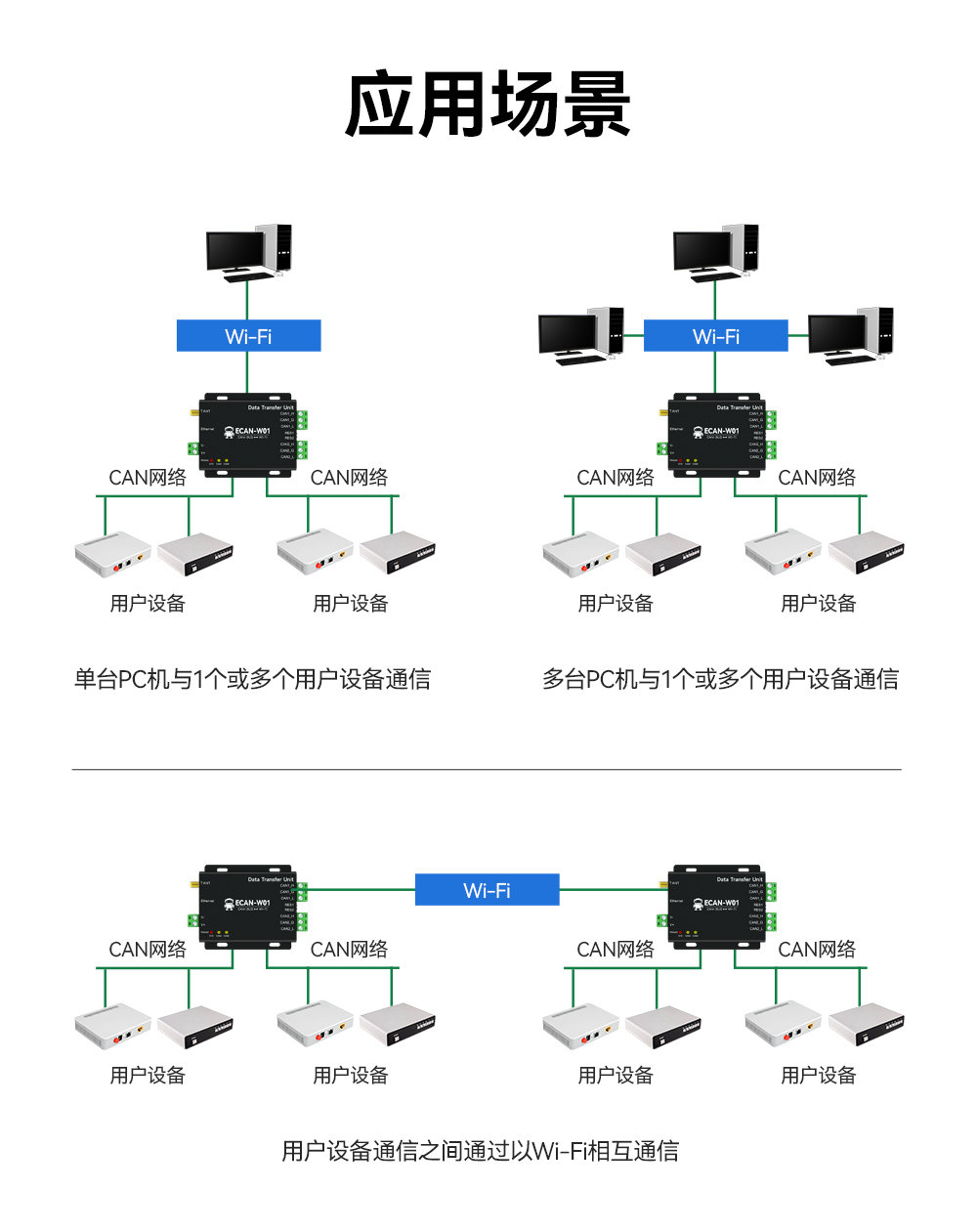 CAN轉WiFi協(xié)議轉換器 (13)