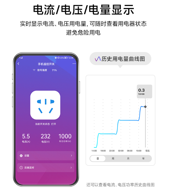 智能保護