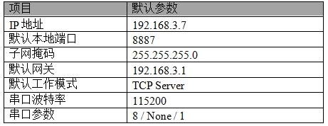 5串口服務(wù)器快速入門(mén)