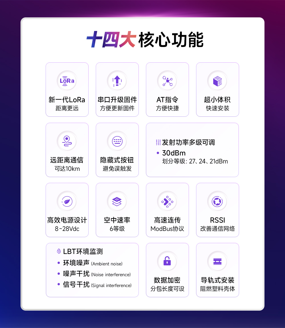 E95M-DTU(400SL30-485) 微型lora DTU數(shù)傳電臺(tái) (2)