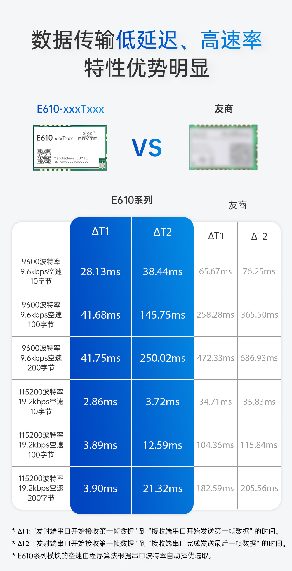 E610-900T30S 無線高速連續(xù)傳輸模塊 (4)