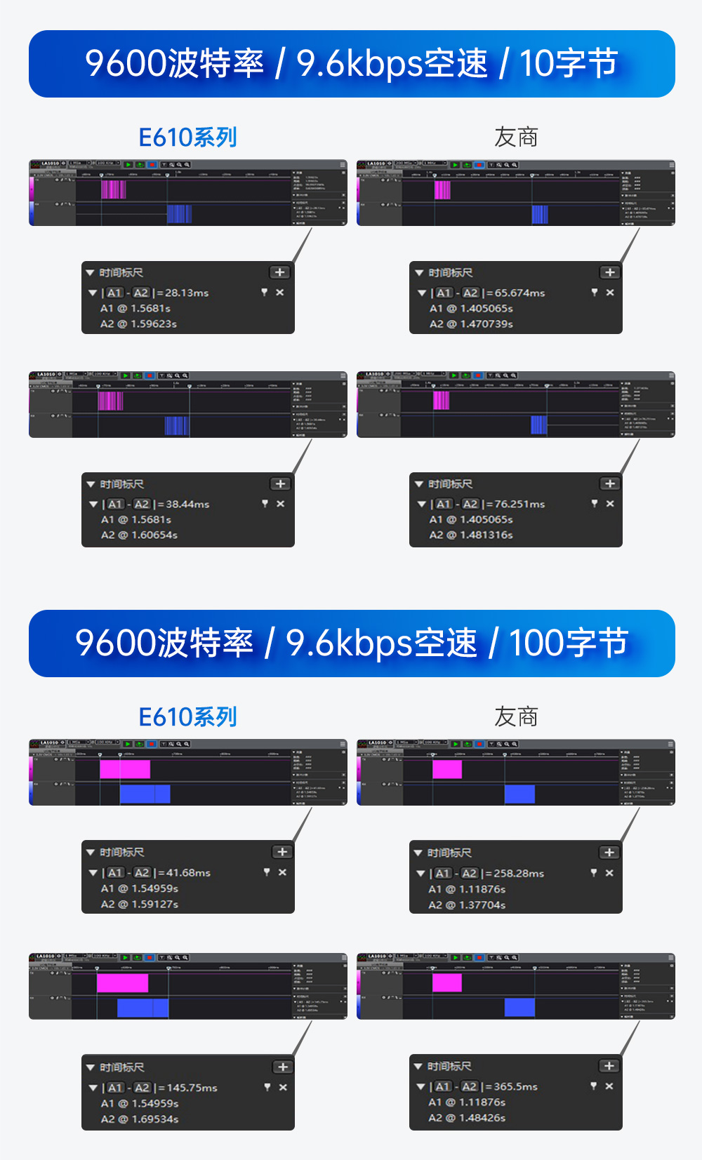 E610-900T30S 無線高速連續(xù)傳輸模塊 (5)