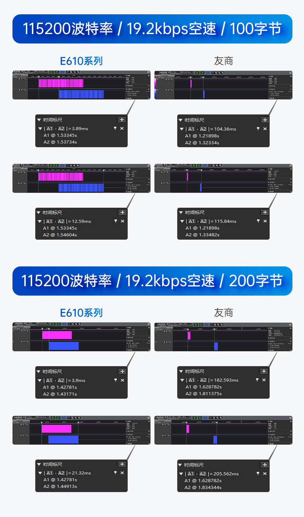 E610-900T30S 無線高速連續(xù)傳輸模塊 (6)