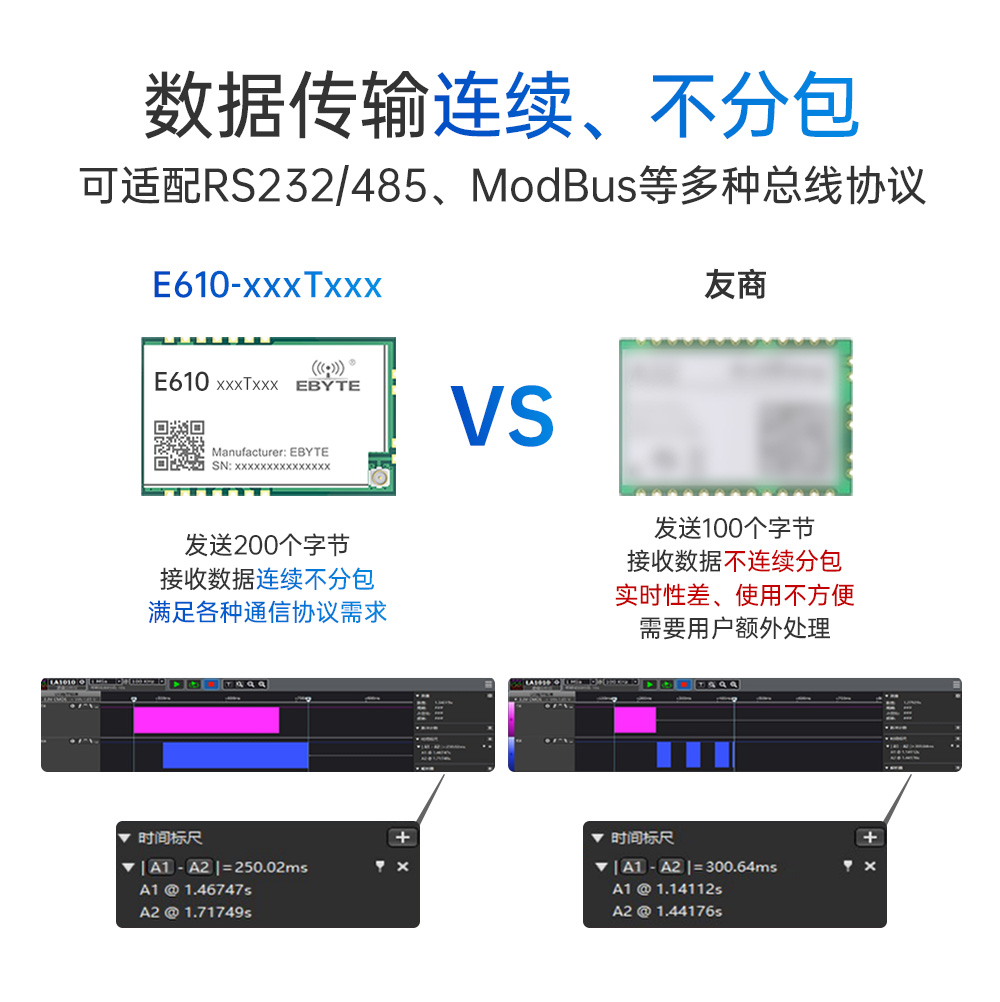 E610-900T30S 無線高速連續(xù)傳輸模塊 (7)