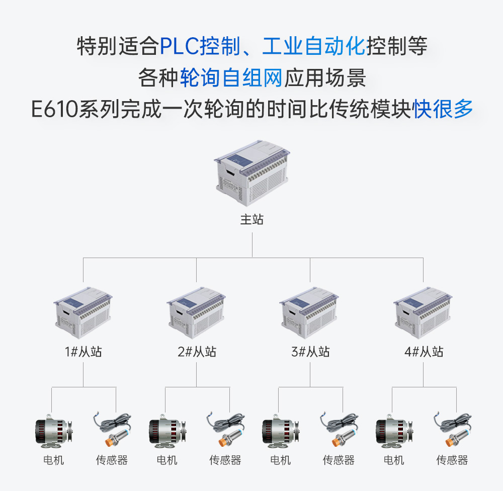 E610-900T30S 無線高速連續(xù)傳輸模塊 (8)