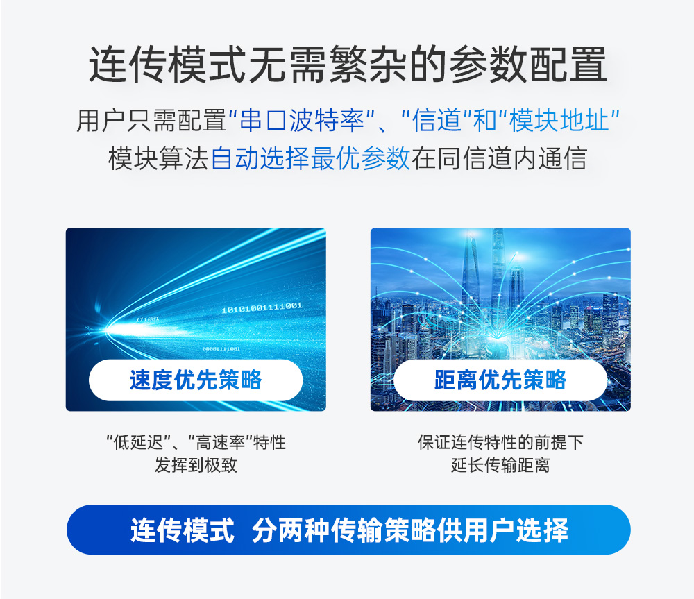 E610-900T30S 無線高速連續(xù)傳輸模塊 (10)