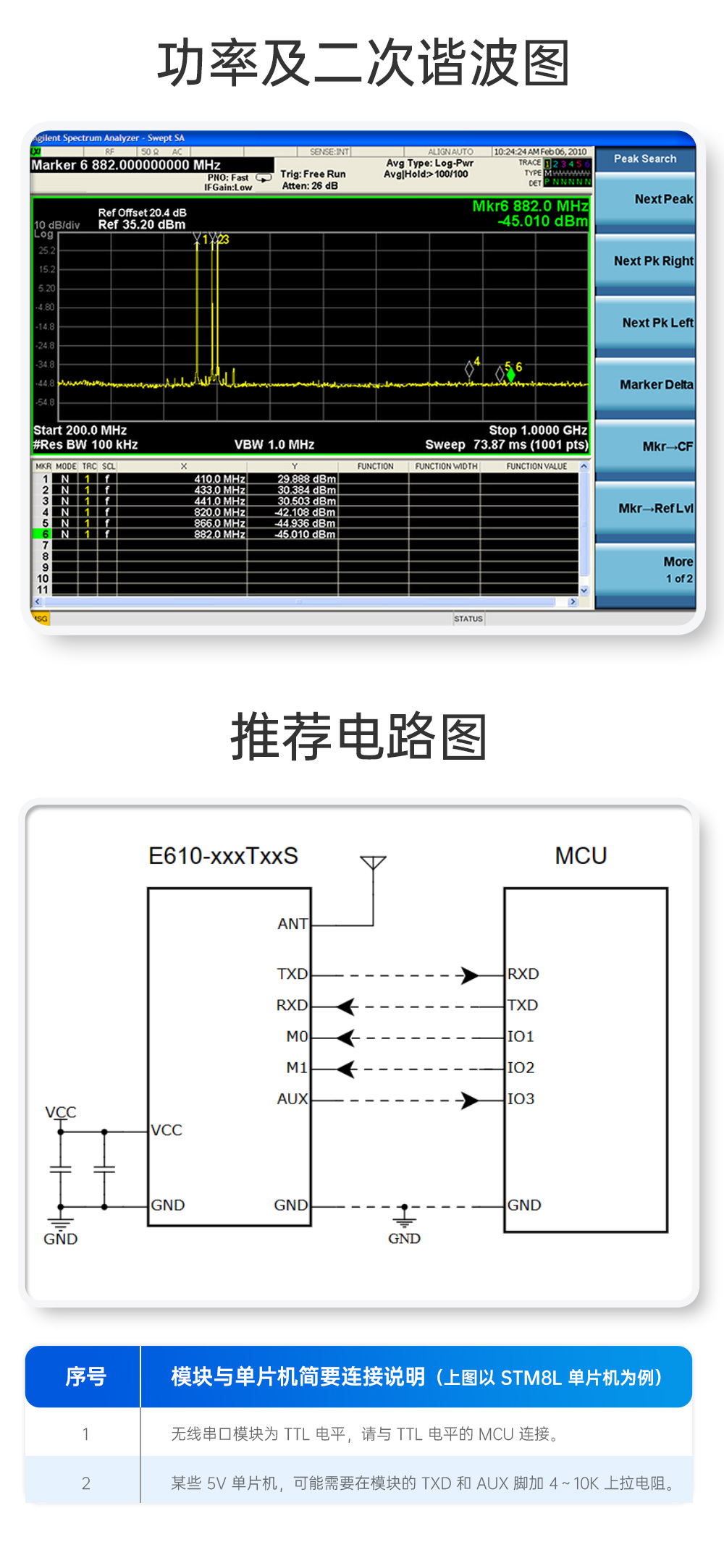 E610-900T30S 無線高速連續(xù)傳輸模塊 (16)