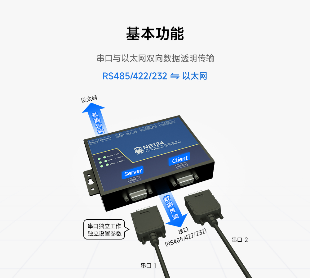 2工業(yè)級2路串口服務(wù)器