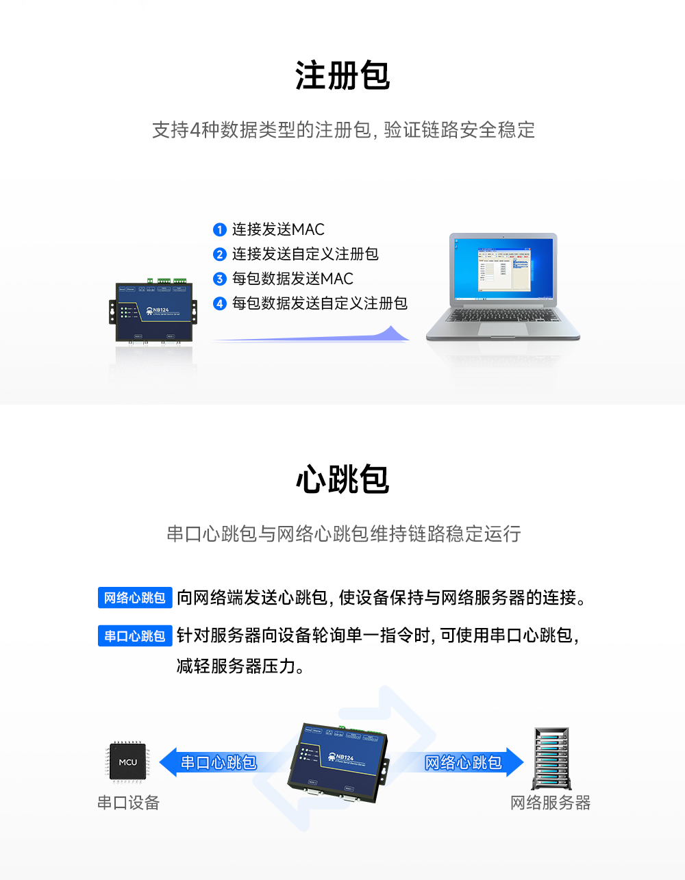 工業(yè)級2路串口服務器 (10)