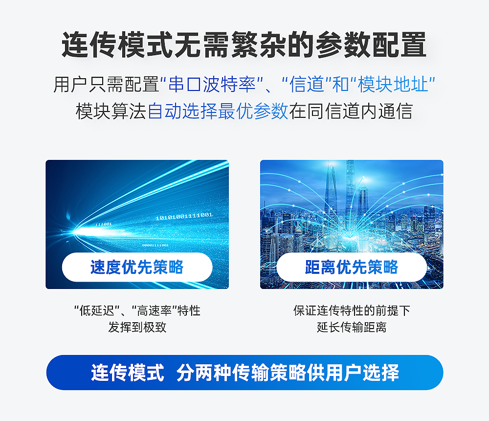 無線高速連續(xù)傳輸模塊 (8)
