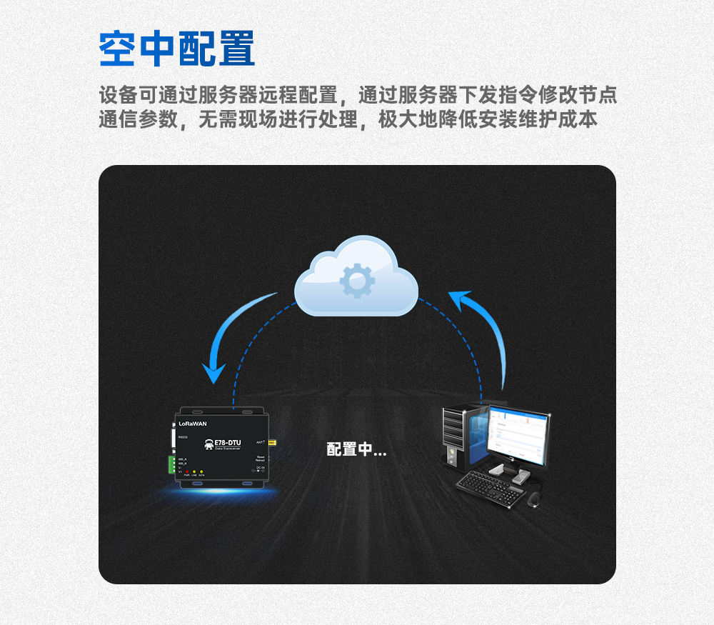 LORAWANA節(jié)點(diǎn)數(shù)傳電臺_04